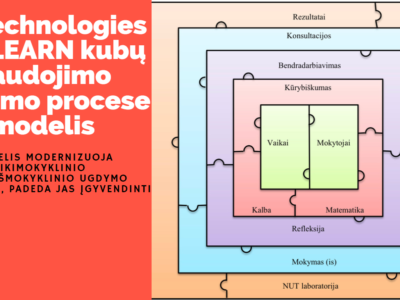 ESFA  projekto „Edukacinių procesų modernizavimas Skuodo rajono savivaldybės ikimokyklinio ugdymo įstaigose“ baigiamasis susitikimas